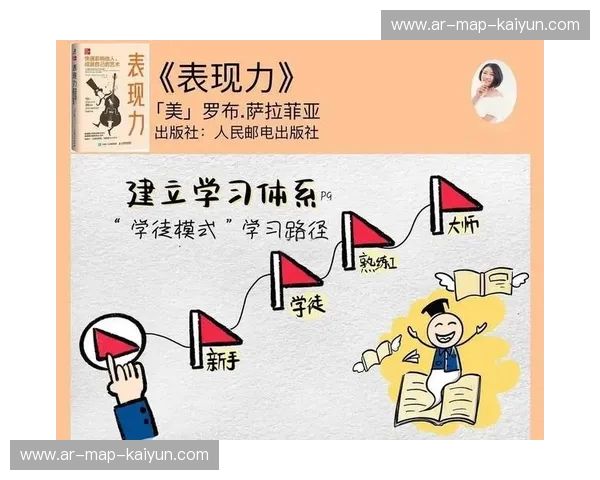 订单阵容：把每一次成交变成长期胜利